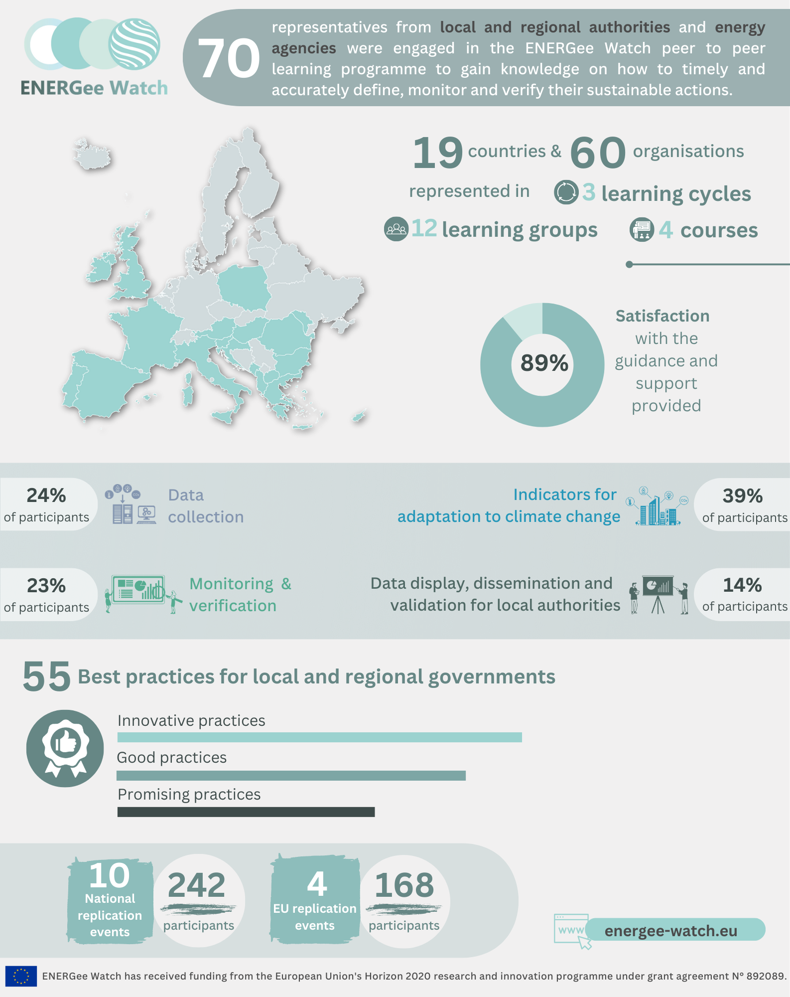 Celebrating Three Years of Peer-to-Peer Learning and Sustainable Change ...